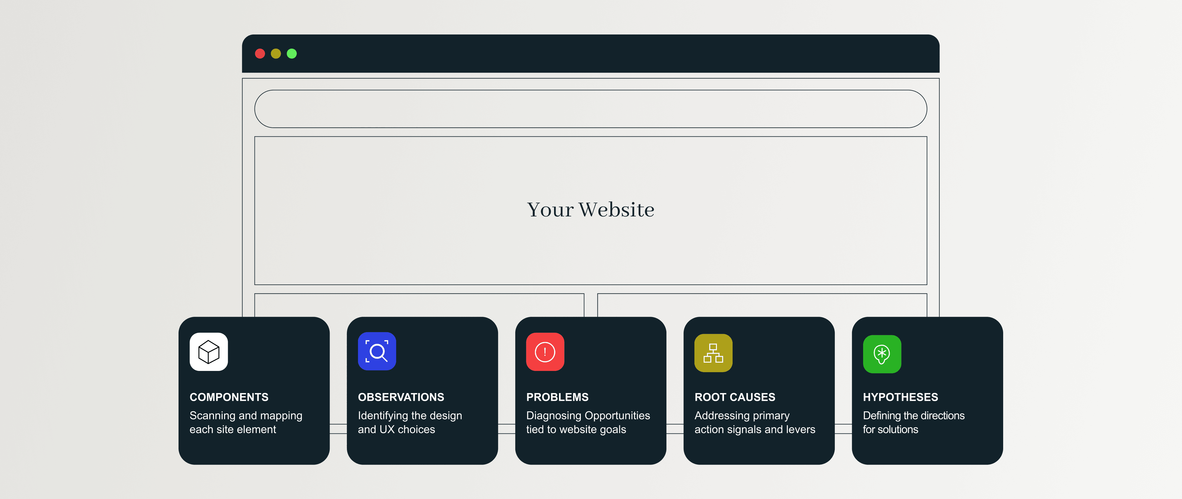 Productivity features overview